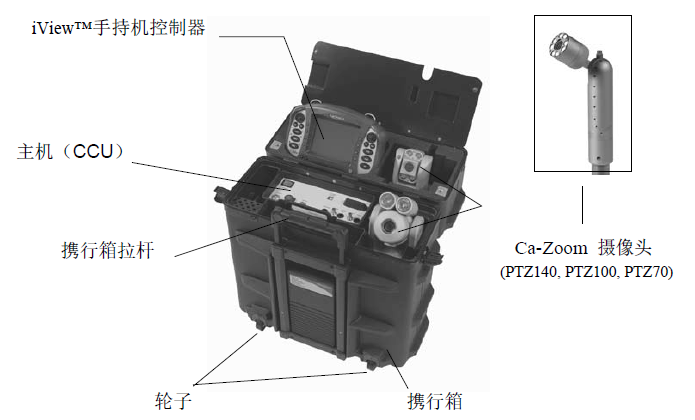 韋林PTZ系列工業(yè)視頻內窺鏡系統