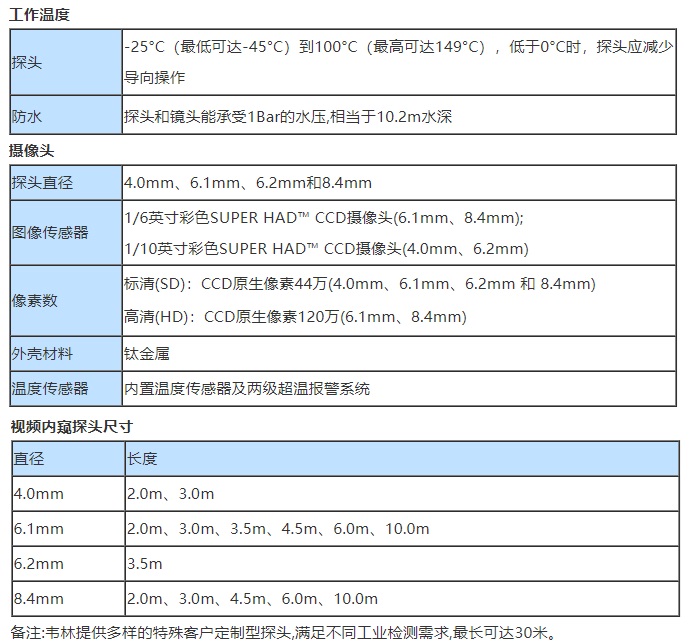智能工業(yè)內窺鏡MViQ的主要技術(shù)參數